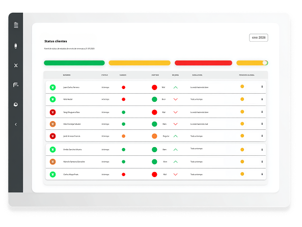 Panel multicliente de Previoo con estado actualizado de envío documental por cliente